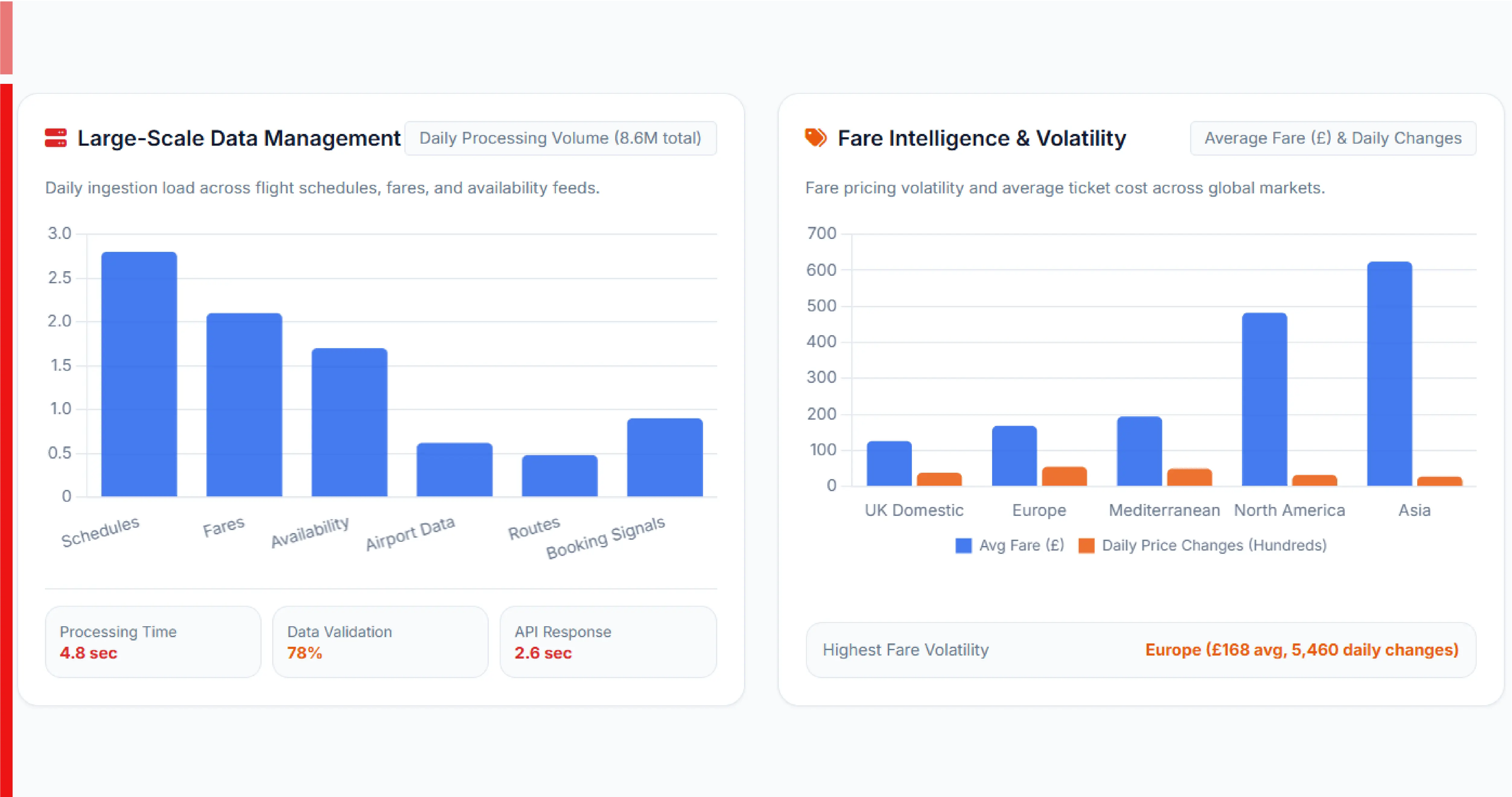 Challenges in the Travel Industry